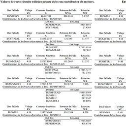 Corto Circuito